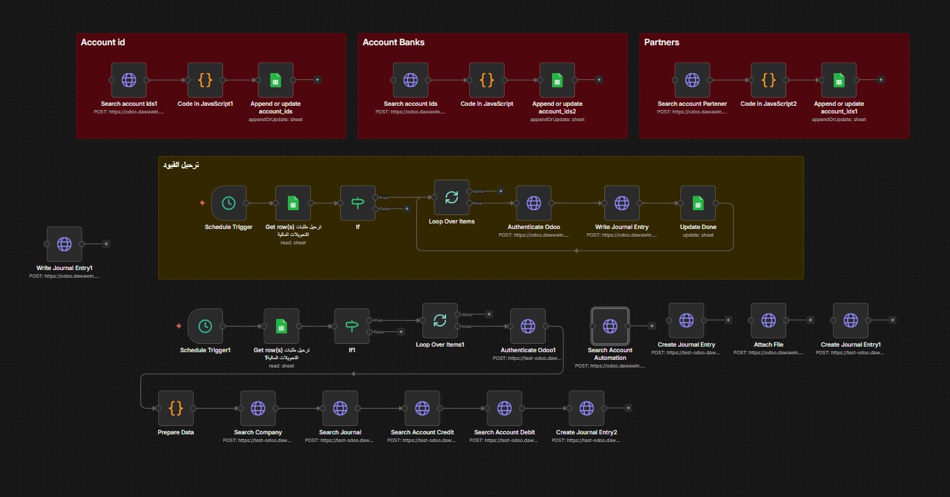 n8n workflow with three sync agents and a journal entry pipeline for Odoo