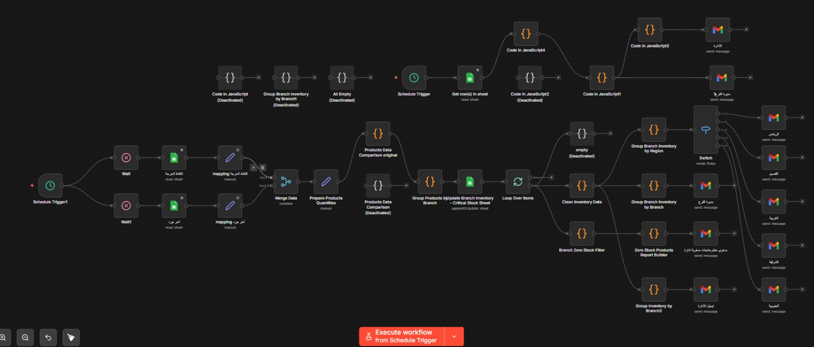 Inventory comparison and zero-stock alerting workflow with region-based email routing