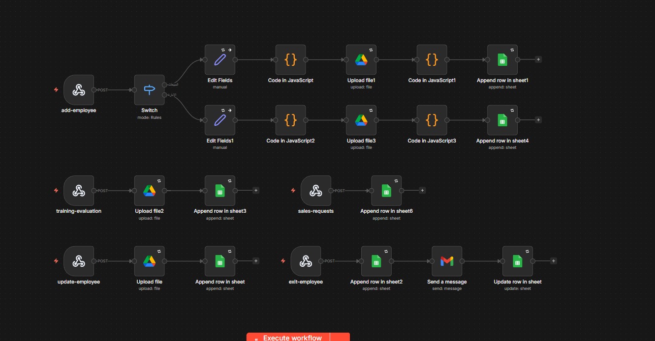 HR operations workflow with five webhook entry points and Drive, Sheets, Gmail integrations