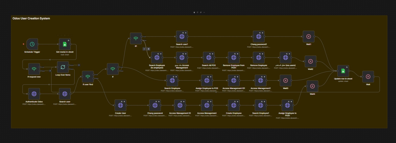 Odoo user creation system with branching for new users and exits, including POS assignment
