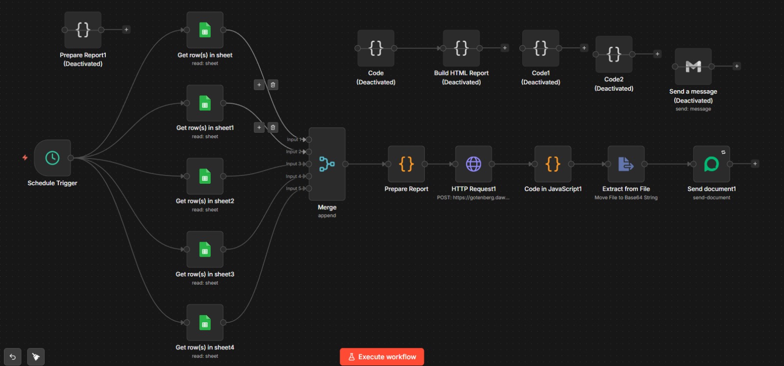 Daily reports workflow merging five sheets into a generated PDF and dispatching via WhatsApp