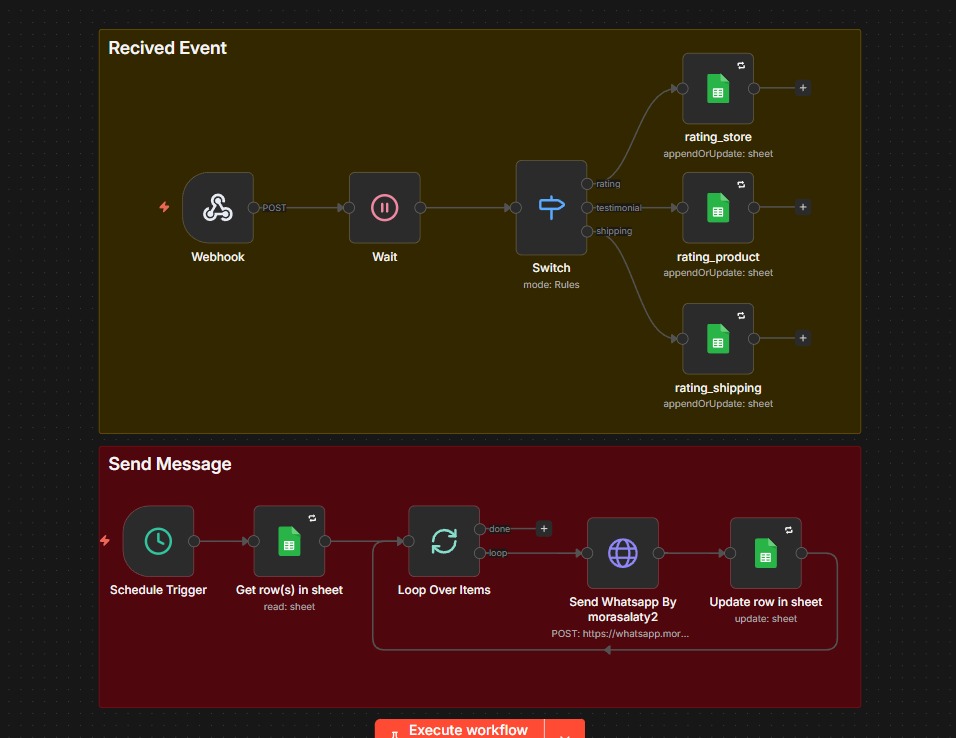 Reviews routing workflow with WhatsApp follow-up campaign